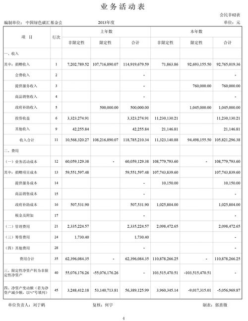 2013年度中国绿色碳汇基金会审计报告