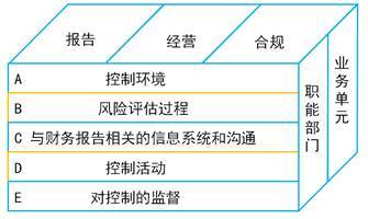 风险识别和评估概述_2020年注会《审计》重要知识点