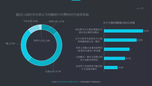重磅 2018中国网络视听发展研究报告 全文
