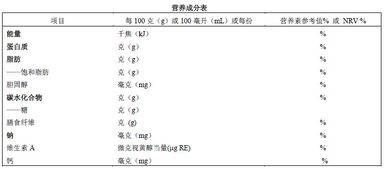 海关解读 进口预包装食品营养标签