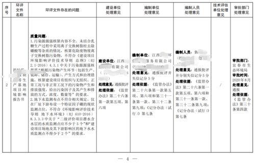 环境部通报2020年第三季度环评复核及处理意见,有环评公司被扣10分