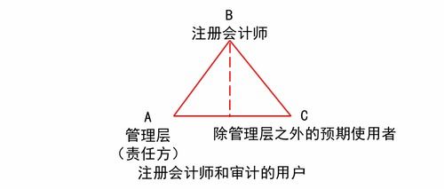 刘圣妮 审计每年必考的5个要点 试听频道