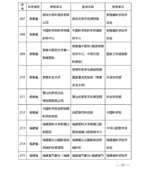 474个单位入选 又一重要名单公布