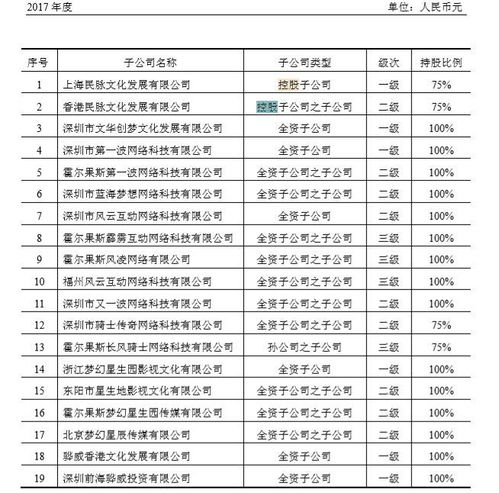 神奇 的骅威文化 兜底鼓励员工增持,股价猛跌四成 30亿并购张纪中女儿公司,但成立仅两年 业绩承诺令人忧