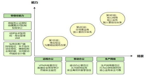 智联招聘信息安全负责人李欢 持安2023年度产品发布会演讲实录